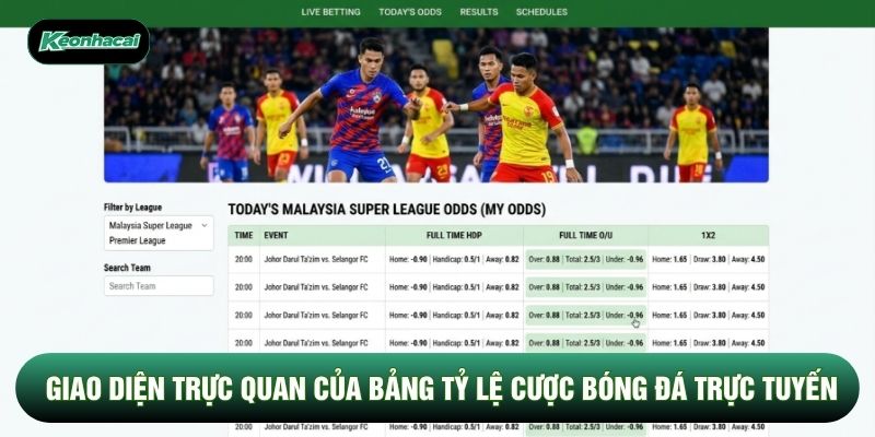 Giao diện trực quan của bảng tỷ lệ cược bóng đá trực tuyến Giao diện trực quan của bảng tỷ lệ cược bóng đá trực tuyến