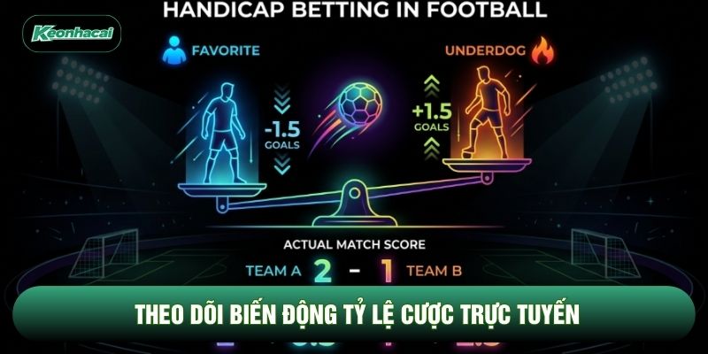 Theo dõi biến động tỷ lệ cược trực tuyến Theo dõi biến động tỷ lệ cược trực tuyến