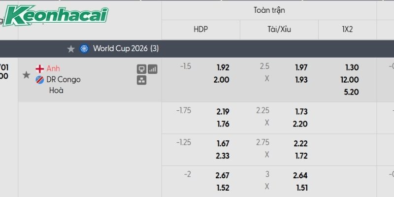 Tỷ lệ kèo Anh vs CHDC Congo Tỷ lệ kèo Anh vs CHDC Congo