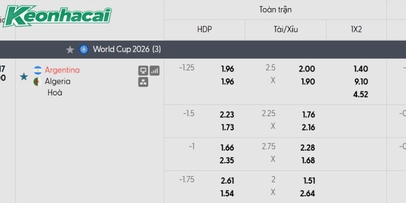 Tỷ lệ kèo Argentina vs Algeria Tỷ lệ kèo Argentina vs Algeria