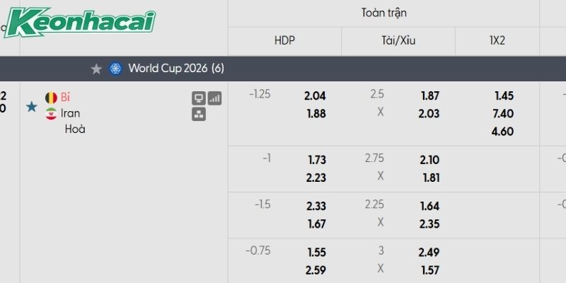 Tỷ lệ kèo Bỉ vs Iran Tỷ lệ kèo Bỉ vs Iran