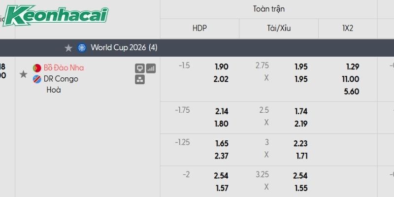 Tỷ lệ kèo Bồ Đào Nha vs CHDC Congo Tỷ lệ kèo Bồ Đào Nha vs CHDC Congo
