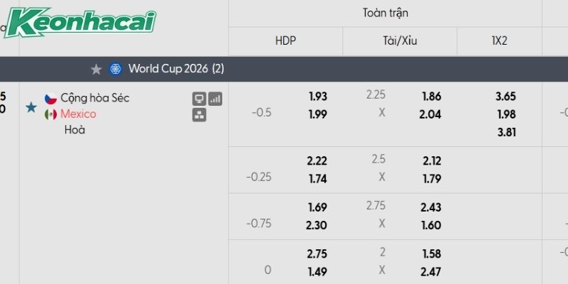 Tỷ lệ kèo CH Czech vs Mexico Tỷ lệ kèo CH Czech vs Mexico