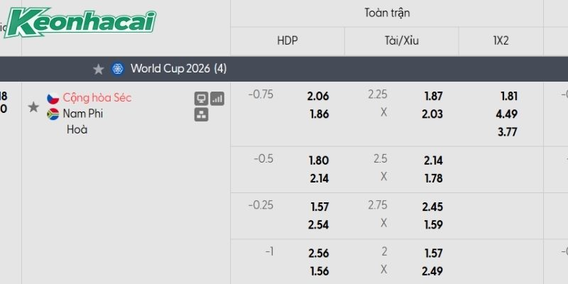 Tỷ lệ kèo CH Czech vs Nam Phi Tỷ lệ kèo CH Czech vs Nam Phi