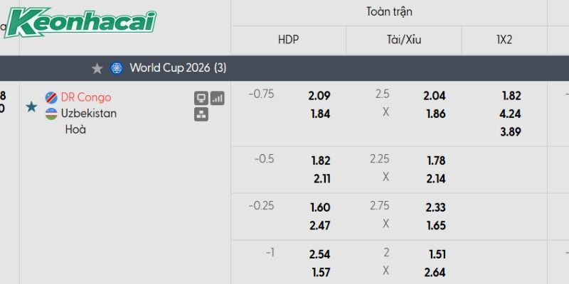 Tỷ lệ kèo CHDC Congo vs Uzbekistan Tỷ lệ kèo CHDC Congo vs Uzbekistan