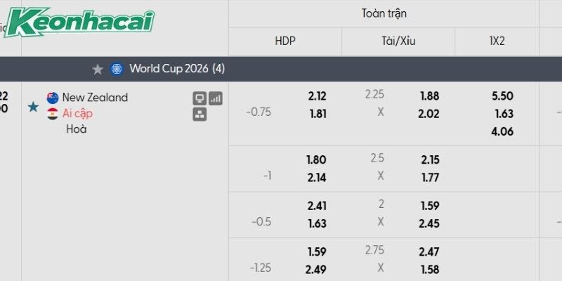 Tỷ lệ kèo New Zealand vs Ai Cập Tỷ lệ kèo New Zealand vs Ai Cập