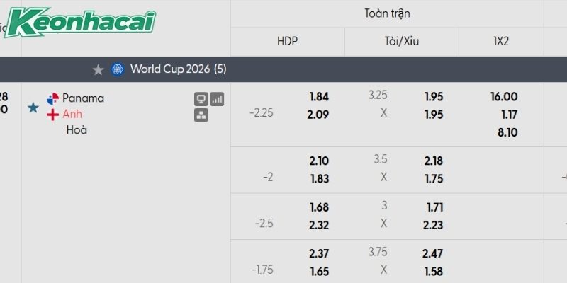 Tỷ lệ kèo Panama vs Anh Tỷ lệ kèo Panama vs Anh