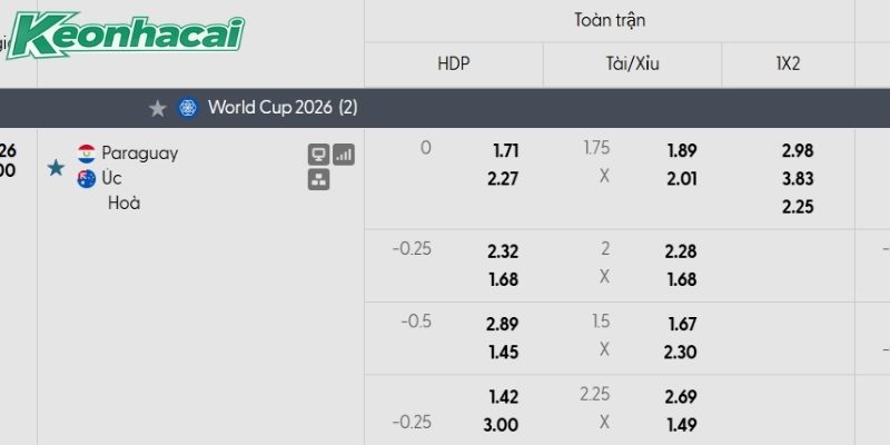 Tỷ lệ kèo Paraguay vs Úc Tỷ lệ kèo Paraguay vs Úc