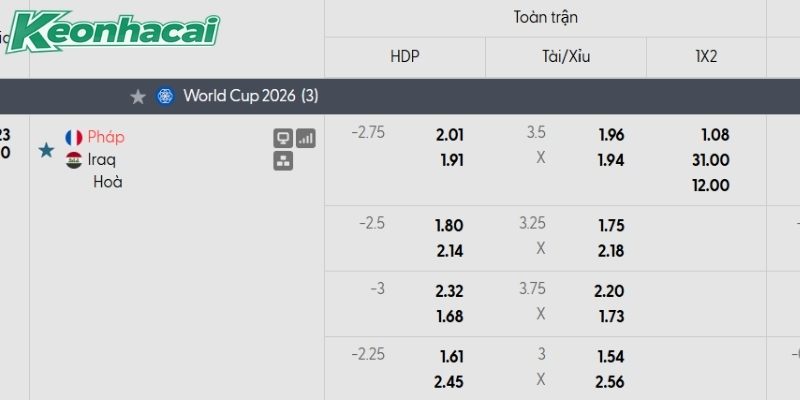 Tỷ lệ kèo Pháp vs Iraq Tỷ lệ kèo Pháp vs Iraq