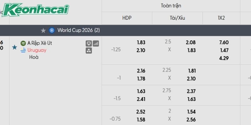 Tỷ lệ kèo Saudi Arabia vs Uruguay Tỷ lệ kèo Saudi Arabia vs Uruguay