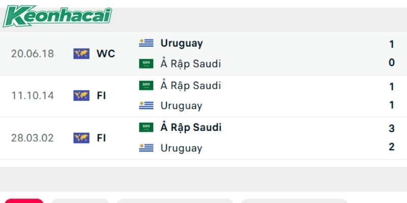 Saudi Arabia vs Uruguay có sự cân bằng về đối đầu Saudi Arabia vs Uruguay có sự cân bằng về đối đầu