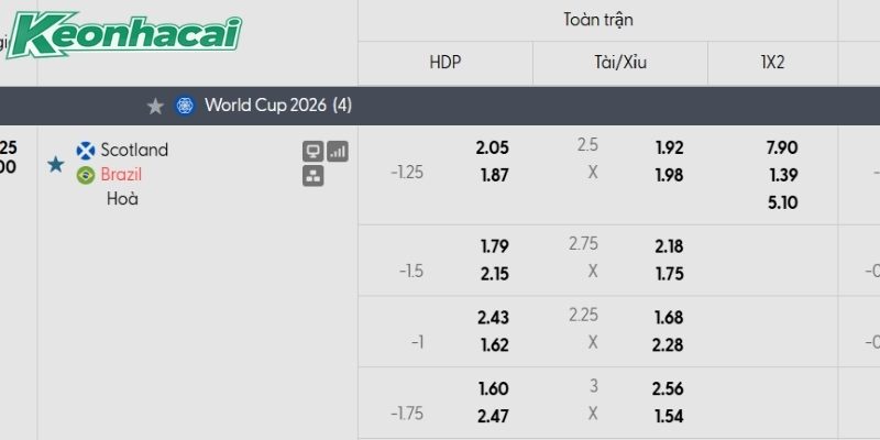 Tỷ lệ kèo Scotland vs Brazil Tỷ lệ kèo Scotland vs Brazil