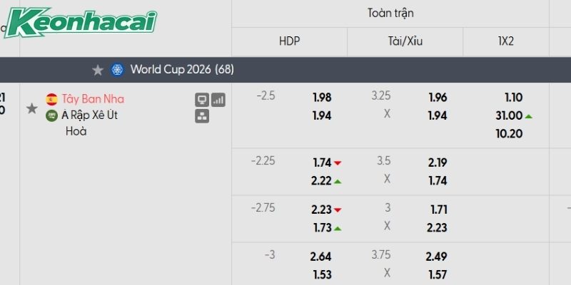 Tỷ lệ kèo Tây Ban Nha vs Saudi Arabia Tỷ lệ kèo Tây Ban Nha vs Saudi Arabia