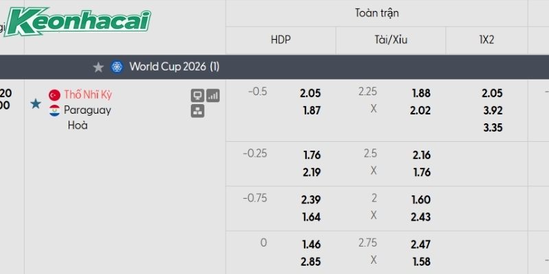 Tỷ lệ kèo Thổ Nhĩ Kỳ vs Paraguay Tỷ lệ kèo Thổ Nhĩ Kỳ vs Paraguay
