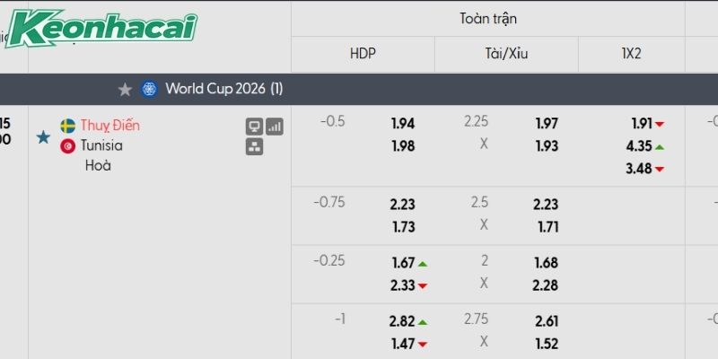 Bảng tỷ lệ kèo Thụy Điển vs Tunisia Bảng tỷ lệ kèo Thụy Điển vs Tunisia