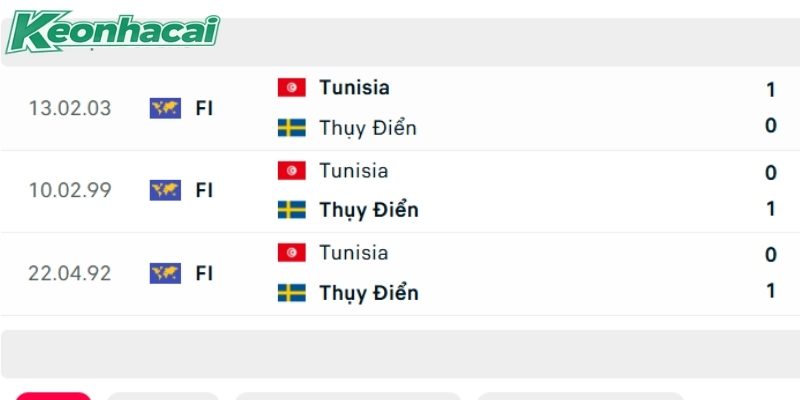 Lịch sử đấu Thụy Điển vs Tunisia Lịch sử đấu Thụy Điển vs Tunisia