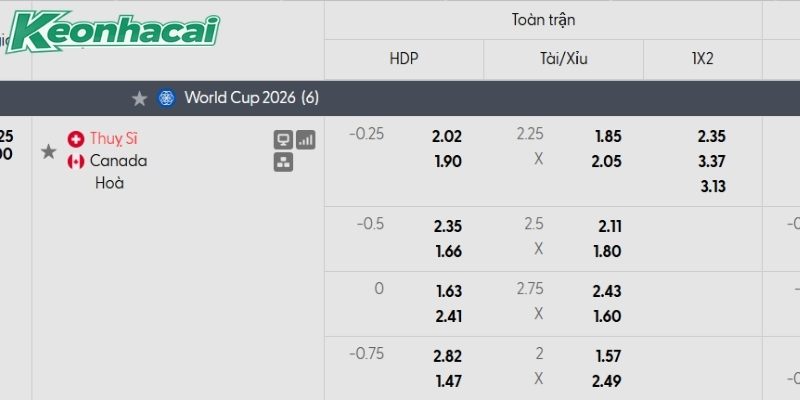 Tỷ lệ kèo Thụy Sĩ vs Canada Tỷ lệ kèo Thụy Sĩ vs Canada