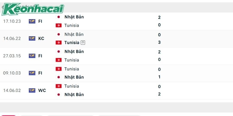 Nhật Bản chiếm ưu thế vượt trội về thành tích đối đầu