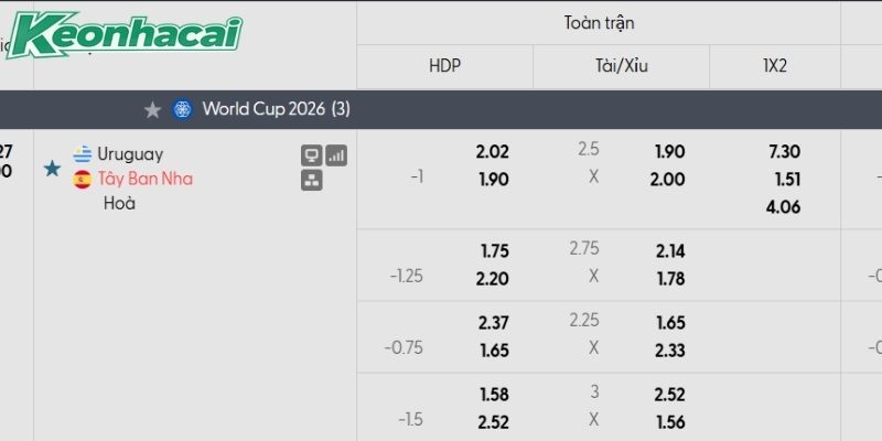 Tỷ lệ kèo Uruguay vs Tây Ban Nha Tỷ lệ kèo Uruguay vs Tây Ban Nha
