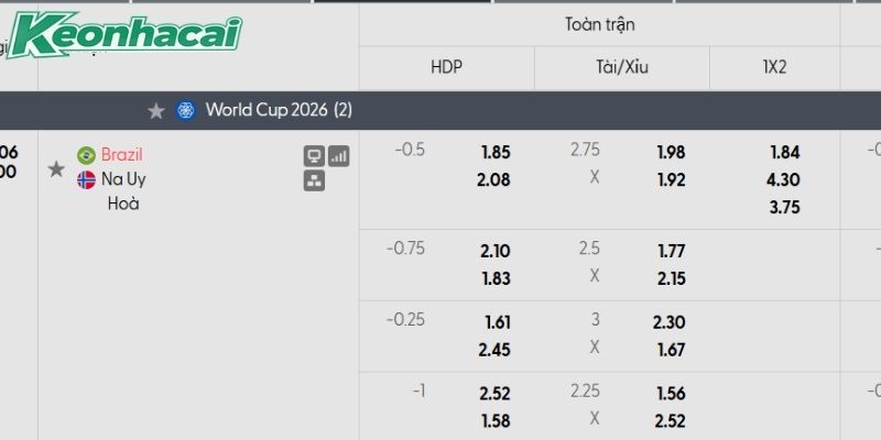 Tỷ lệ kèo Brazil vs Na Uy Tỷ lệ kèo Brazil vs Na Uy