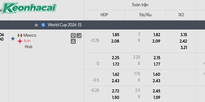 Tỷ lệ kèo Mexico vs Anh Tỷ lệ kèo Mexico vs Anh