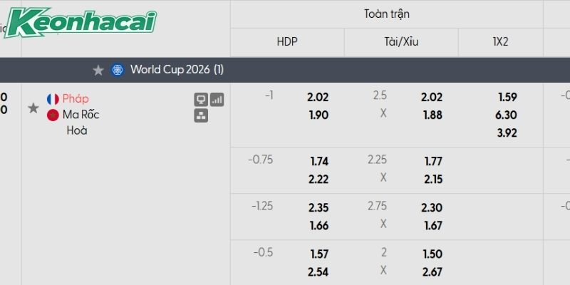 Tỷ lệ kèo Pháp vs Morocco