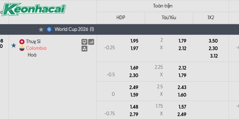 Tỷ lệ kèo Thụy Sĩ vs Colombia